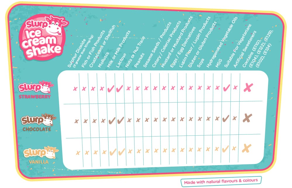 Starslush-Allergy-Data